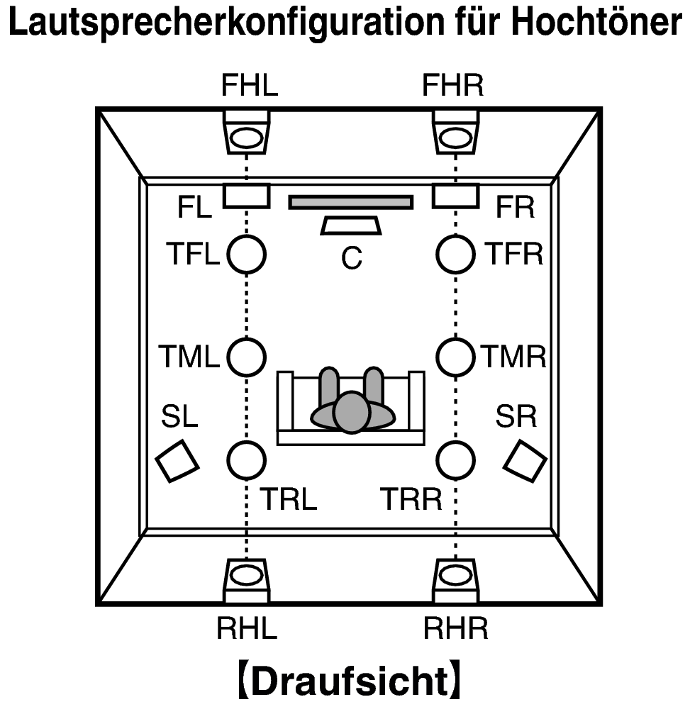 Pict SP Layout Top X4200